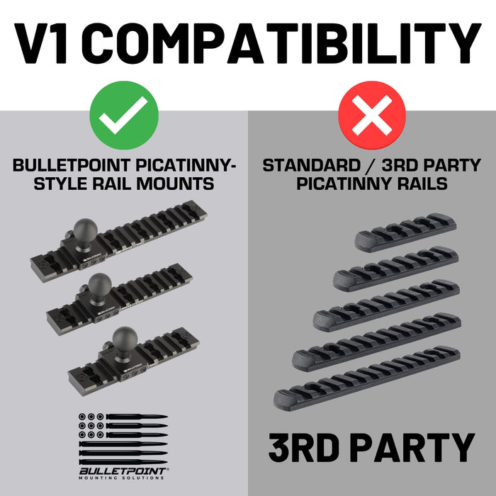 20mm Mounting Ball compatible with Picatinny-Style Rails