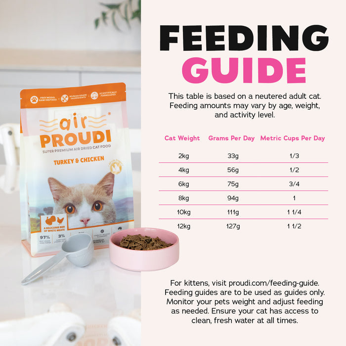 AirProudi Air Dried Cat Food Turkey and Chicken 400g