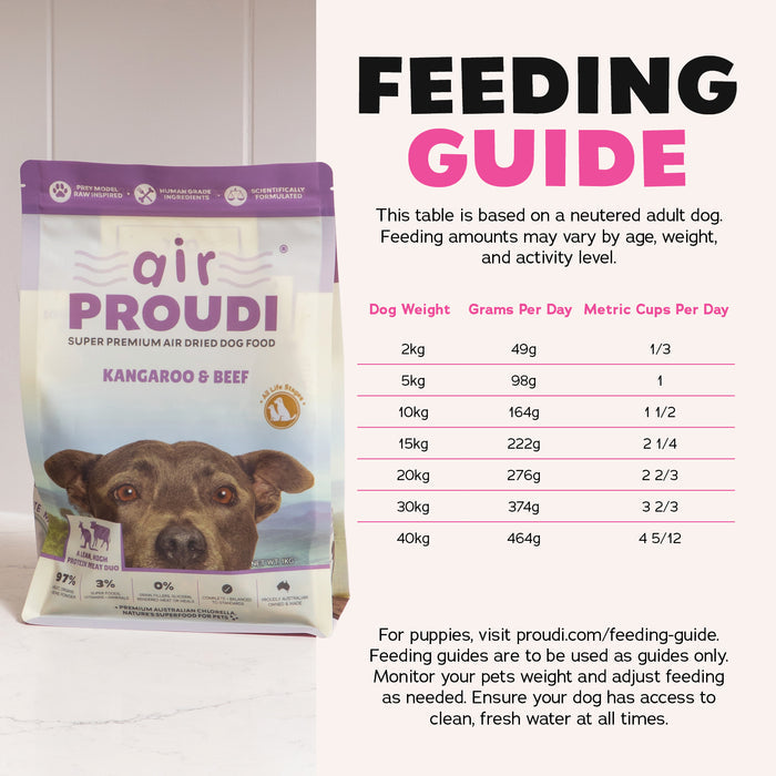 AirProudi Air Dried Dog Food Kangaroo and Beef 1kg