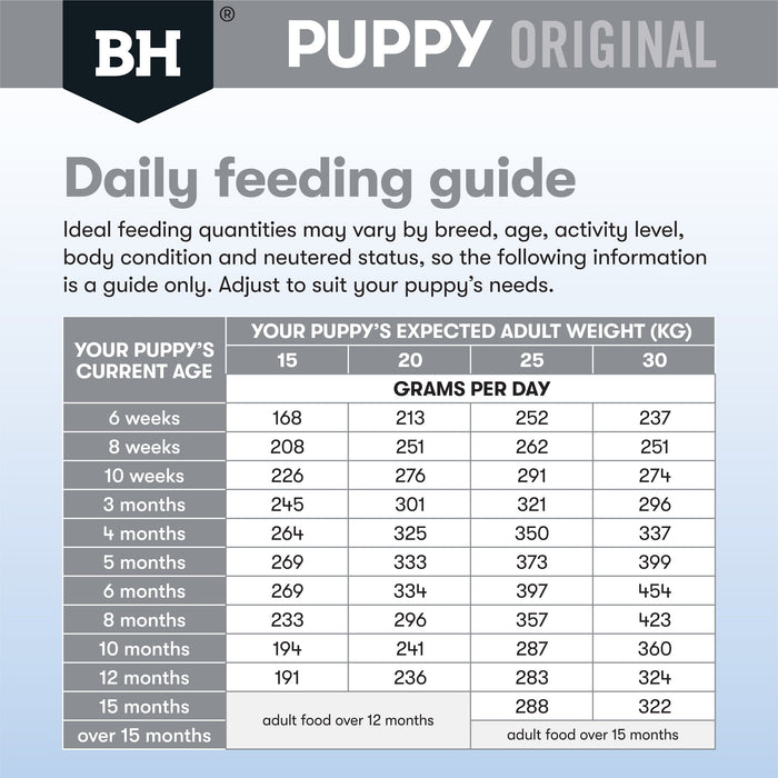 Black Hawk Lamb and Rice Medium Breed Puppy Dry Dog Food 10kg