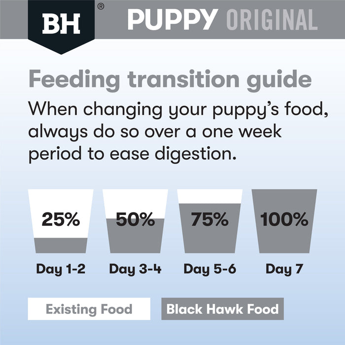 Black Hawk Lamb and Rice Medium Breed Puppy Dry Dog Food 20kg