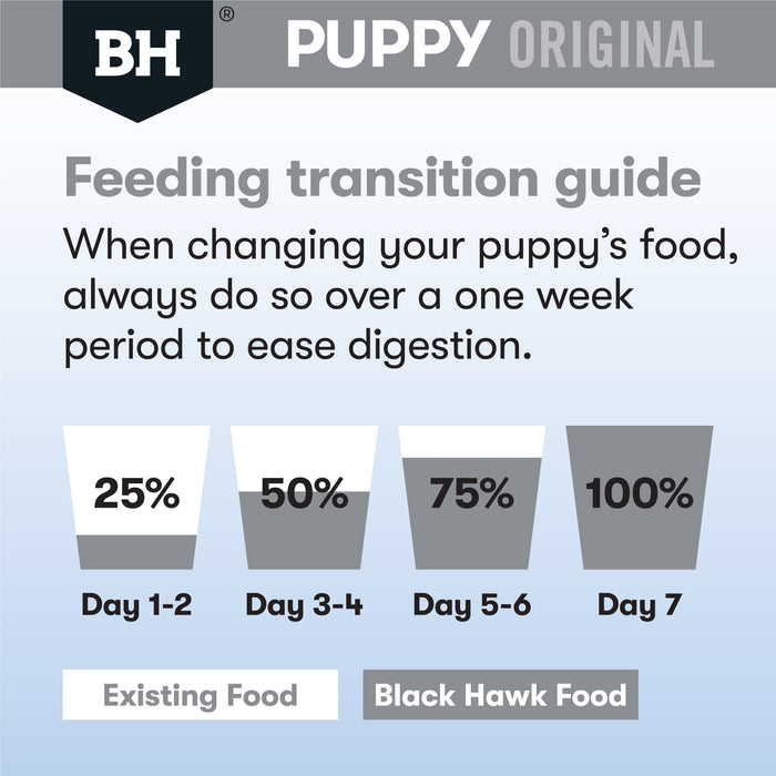 Black Hawk Lamb and Rice Medium Breed Puppy Dry Dog Food 3kg