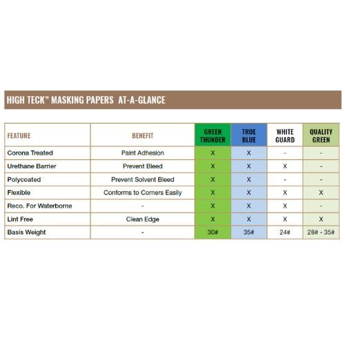 High Teck 18 in x 750 ft Green Masking Paper, 28 lb Basis Weight -MP375G-18---Eagle National Supply