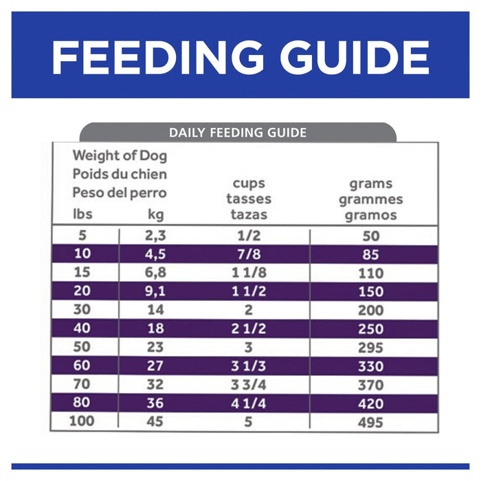 Hills Prescription Diet Dog u/d Urinary Care Dry Food 3.85kg