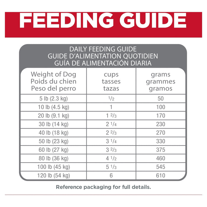 Hills Science Diet Perfect Digestion Dry Dog Food 1.59kg