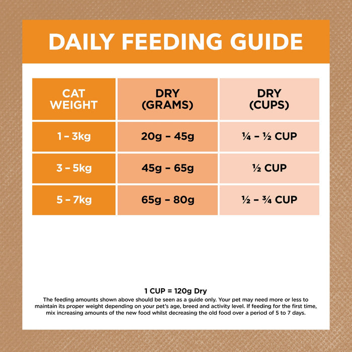 Ivory Coat Grain Free Chicken Adult Cat Dry Food 2kg