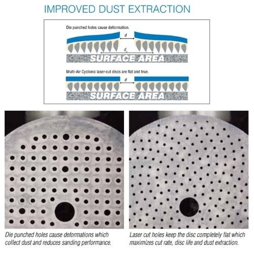 Norton 3 Inch 800 Grit Cyclonic Sanding Disc with Norgrip, Box of 50 -95015---Eagle National Supply