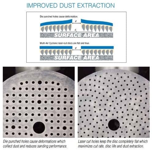 Norton 6 Inch 320 Grit Multi-Air Cyclonic Sanding Disc with Hook and Loop, Box of 50 -07781---Eagle National Supply