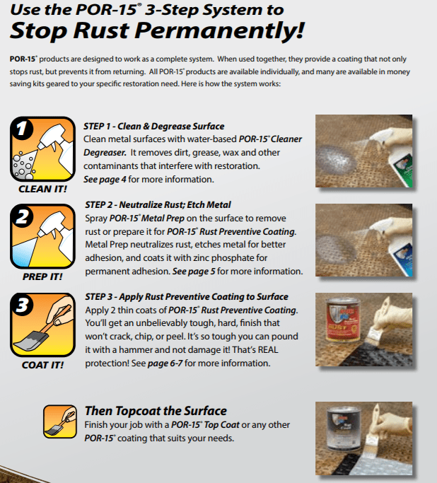 POR-15® 40909 Stop Rust Kit, 4 oz, Black, 6 sq-ft Coverage ---Eagle National Supply