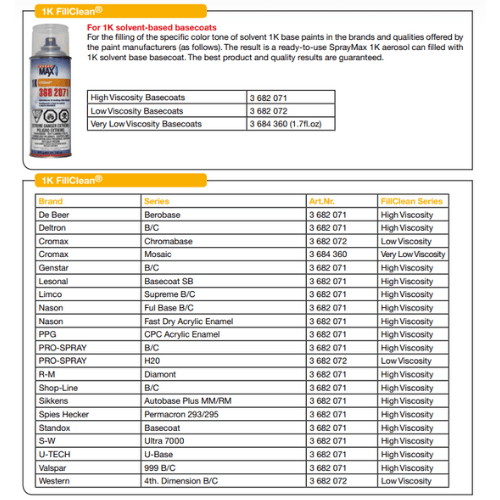 SprayMax® 3682072 FillClean Aerosol Can for 1K Basecoats -3682072---Eagle National Supply